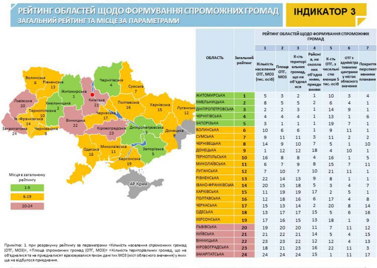 Чому децентралізація на Херсонщині пригальмувала і що з цим робити?